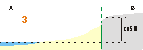 Fig 3 Profil