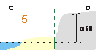 Fig 5 Profil