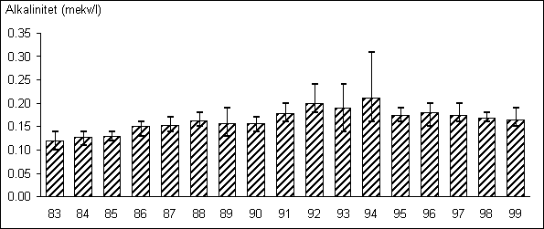 Gullsp&aring;ng 1005 alk