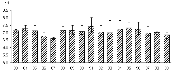 Gullsp&aring;ng 1005 pH