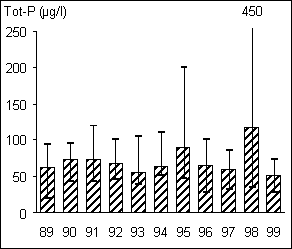 Hova&aring;n 1101 tot-P