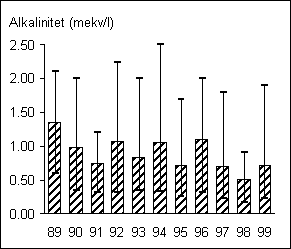 Hova&aring;n 1101 alk