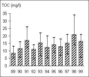 Hova&aring;n 1101 TOC