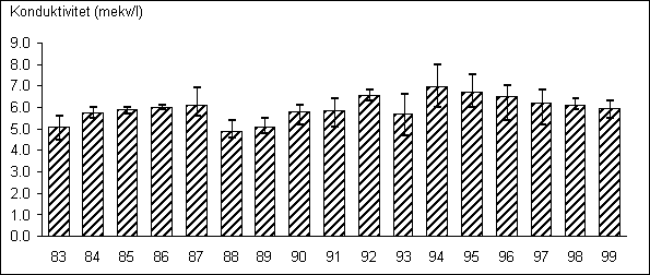 Gullsp&aring;ng 1005 kond