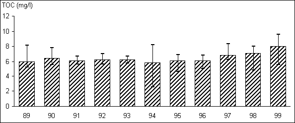 Gullsp&aring;ng 1005 TOC