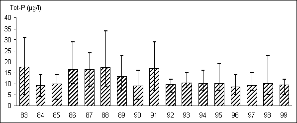 Gullsp&aring;ng 1005 tot-P
