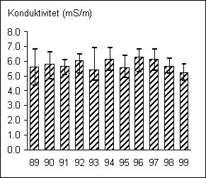 &Aring;torp 1021 kond