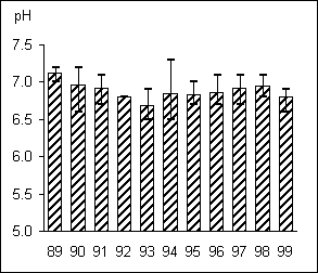&Aring;torp 1021 pH