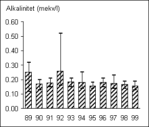 &Aring;torp 1021 alk