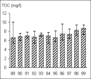 &Aring;torp 1021 TOC
