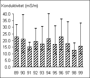 Hova&aring;n 1101 kond
