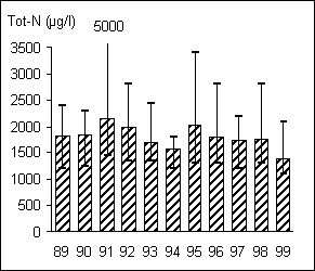 Hova&aring;n 1101 tot-N