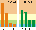 fosfor kv&auml;ve 99