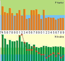 fosfor kv&auml;ve 74-99